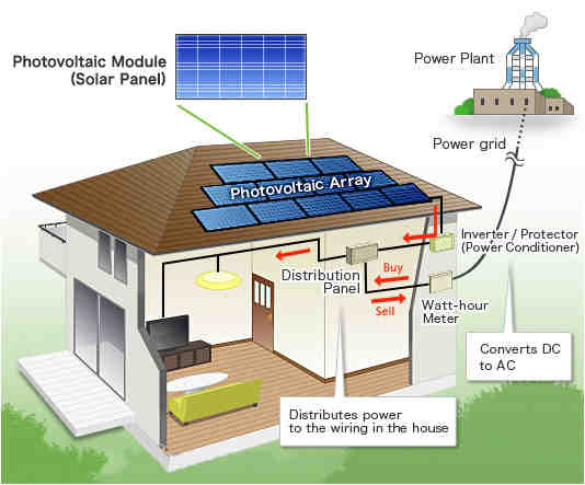What is the average cost of a residential solar system?