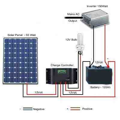 How do you set up a solar battery?