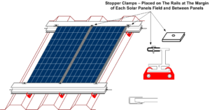 Solar panel roof installation