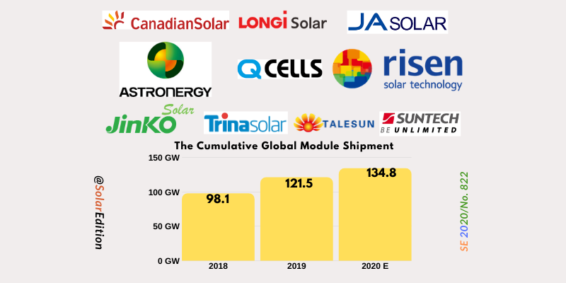 Solar pv companies