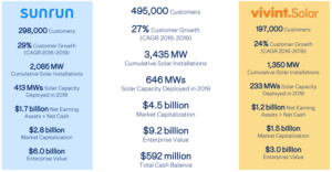 Sunrun tesla powerwall