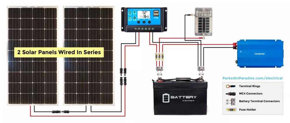 Can a house fully run on solar power alone?