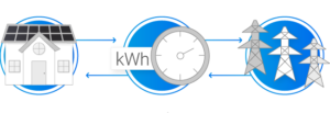 Energysage solar panels