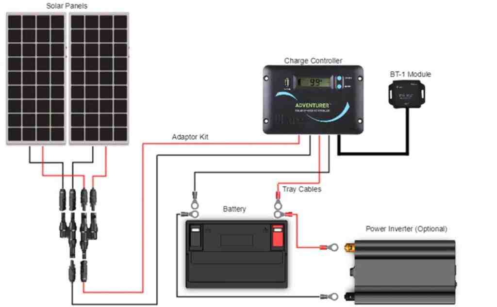 How do you hook up a simple solar system?