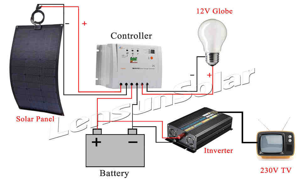 How do you wire solar panels on a boat?