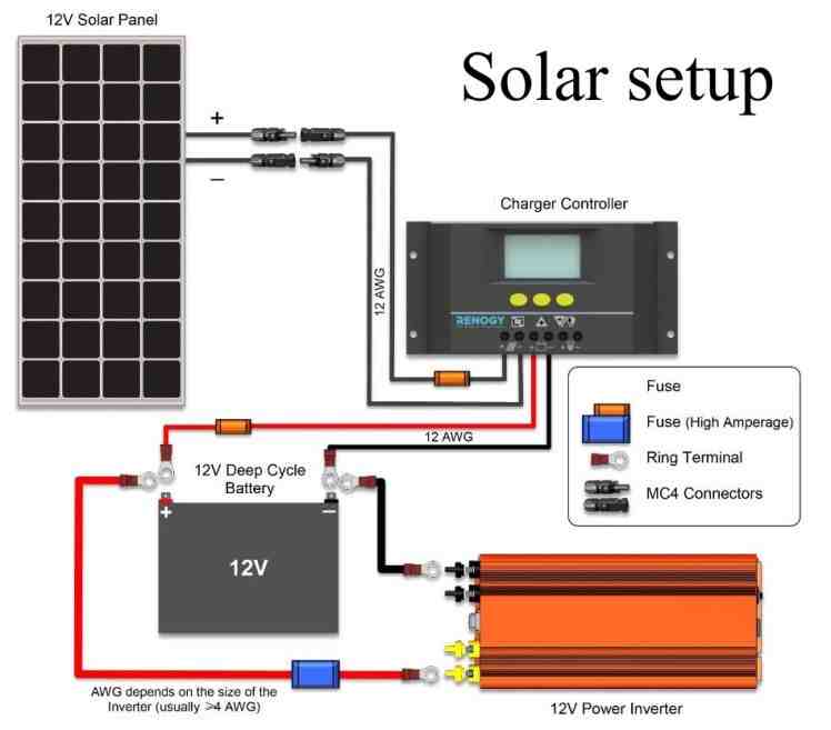 How many solar panels would it take to power a house?