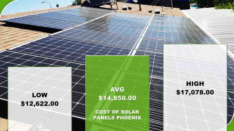 How much do solar panels cost for a 2000 square foot house?