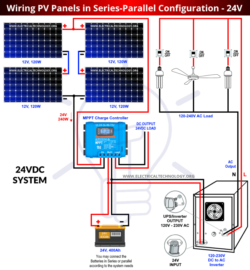 Solar panels setup