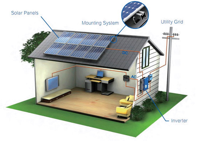Solar setup for house