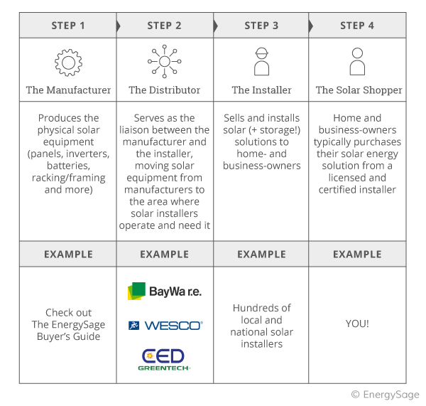 What is PV certification?