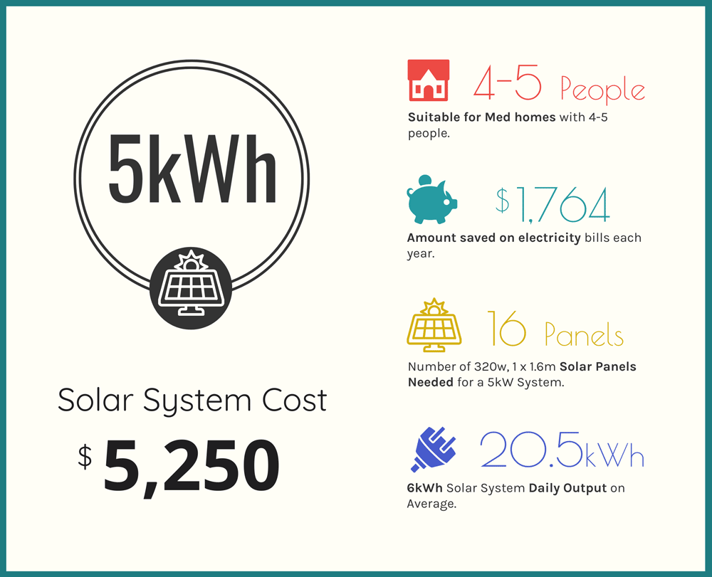 What is the cost of solar panel?