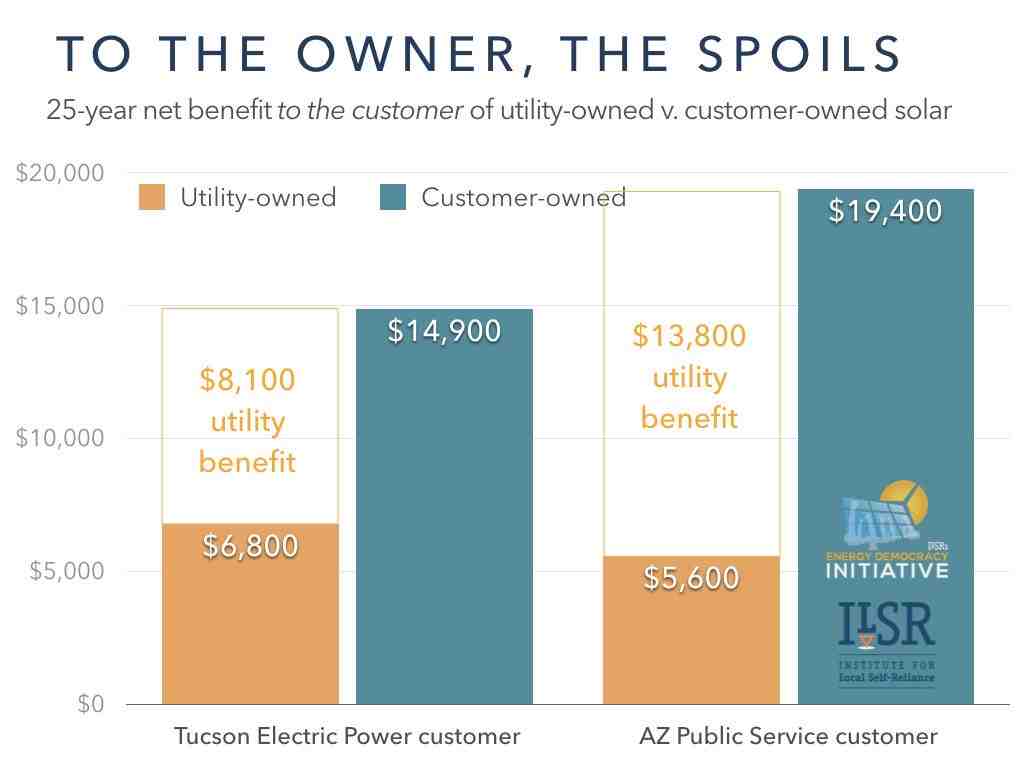 Who is the best solar company?