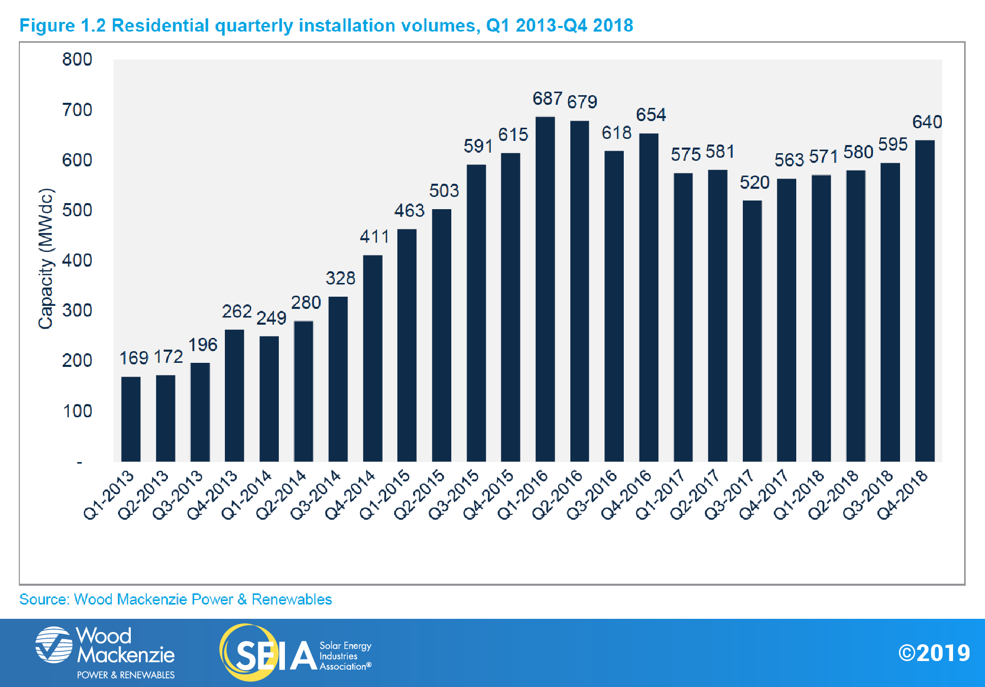 Who is the biggest solar company?