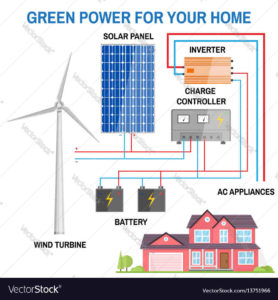 Solar system setup for home