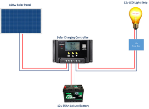 12v solar setup