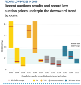 Cost per kw solar