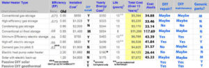 Solar water heater installation cost